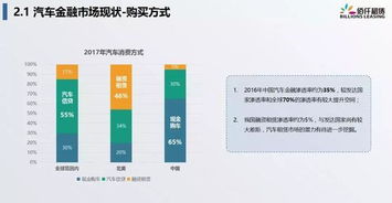 價值鏈定位、商業模式與渠道協同 構建汽車新金融的咨詢藍圖