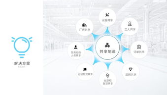 打造未來制造新生態(tài) bizand路演合伙人攜手摩卡共享工廠的商業(yè)計劃與咨詢策劃服務(wù)