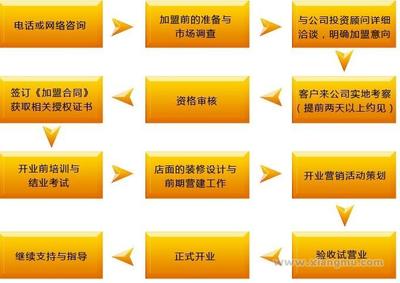 多米諾西式快餐 全國(guó)招商連鎖加盟新機(jī)遇